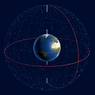 Celestial navigation animation 