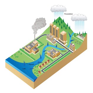 Pollution illustration 