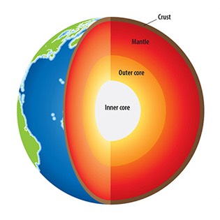 Geography illustrations 