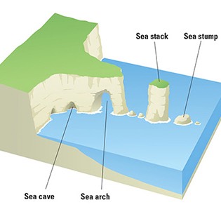 Geology diagrams 