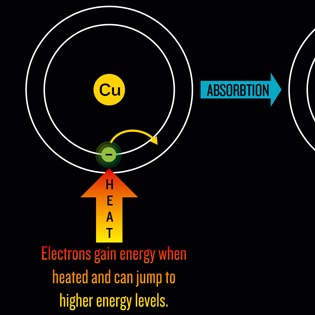 Atoms infographic 