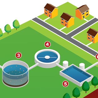 Water treatment process 