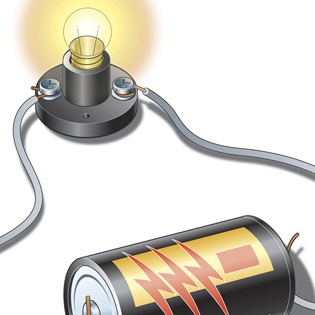 Electromagnet diagram 