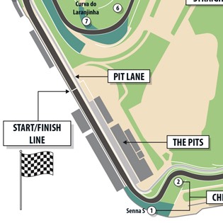 Interlagos F1 circuit diagram 